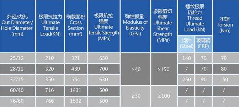 中空玻璃鋼錨桿